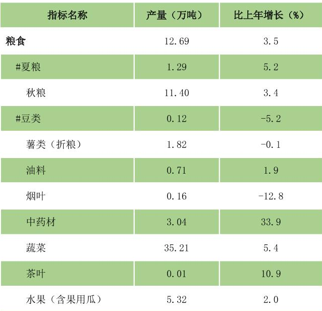 table