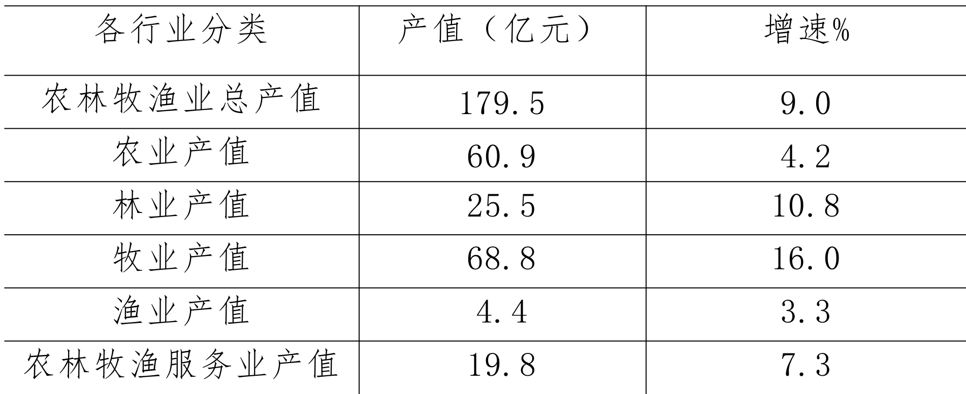 table