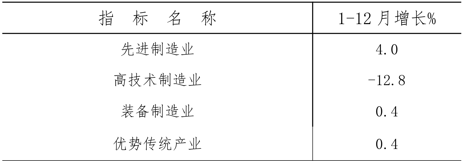 table
