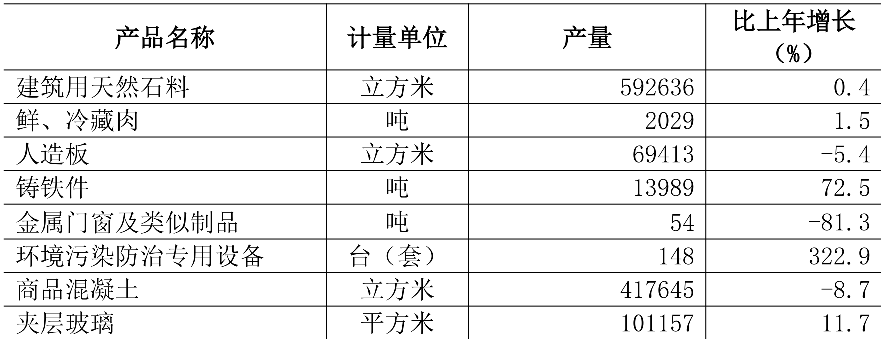table