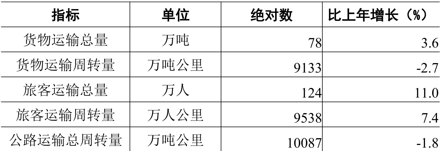 table