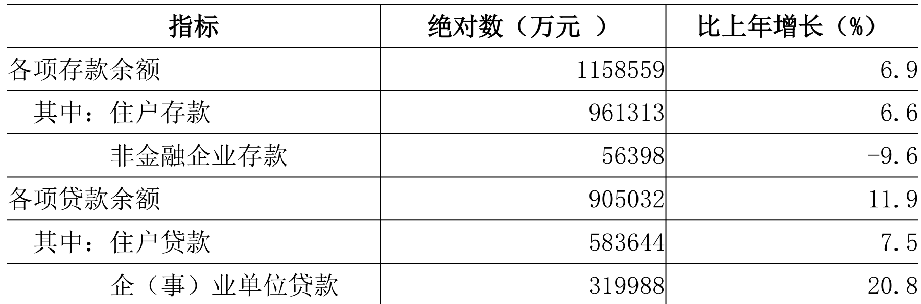 table