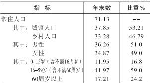 table