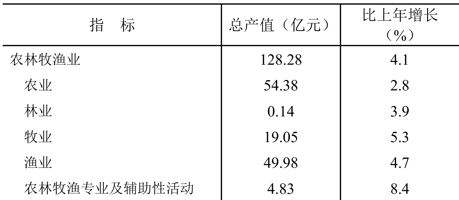 table