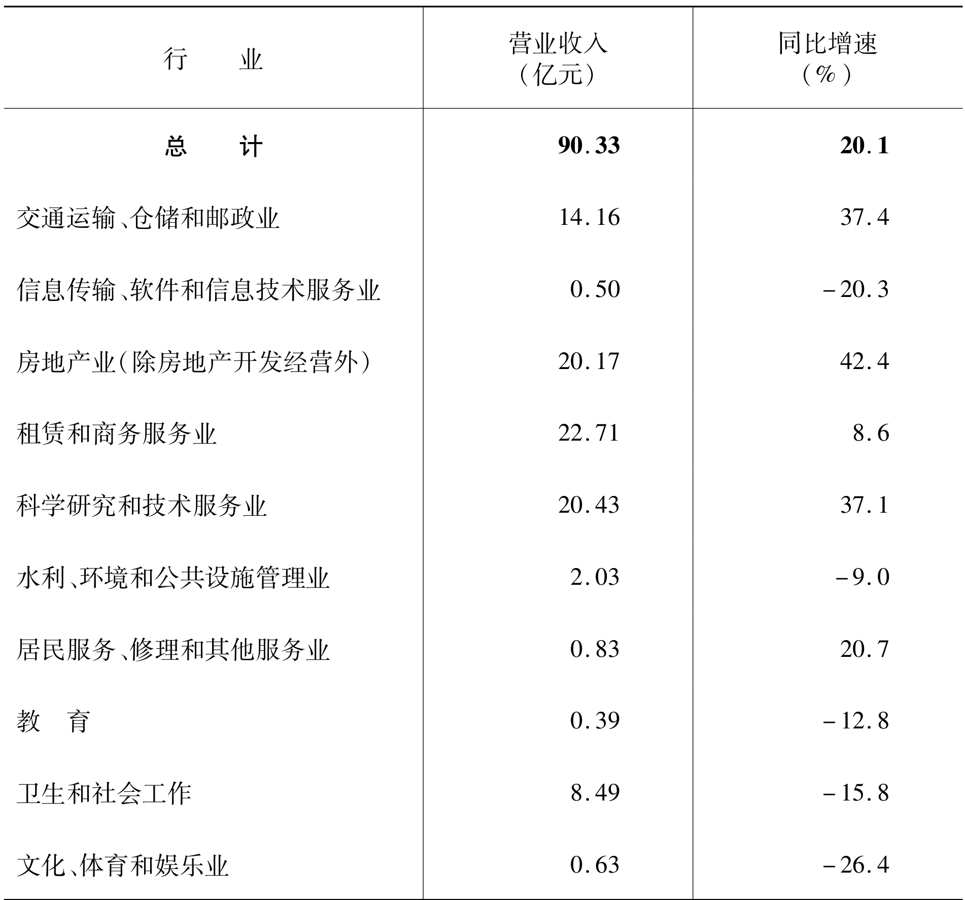 table