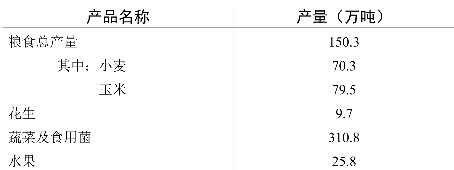 table