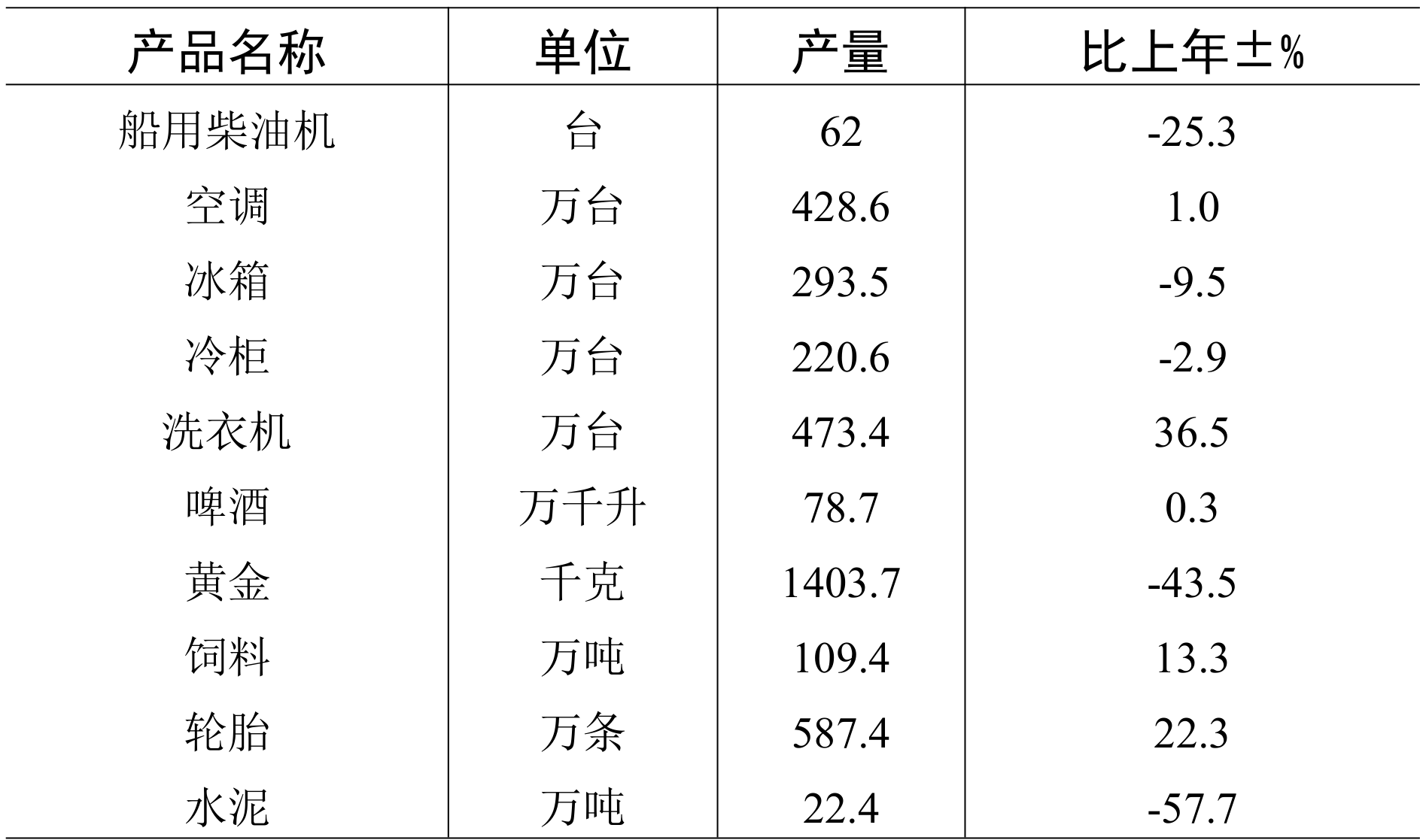 table