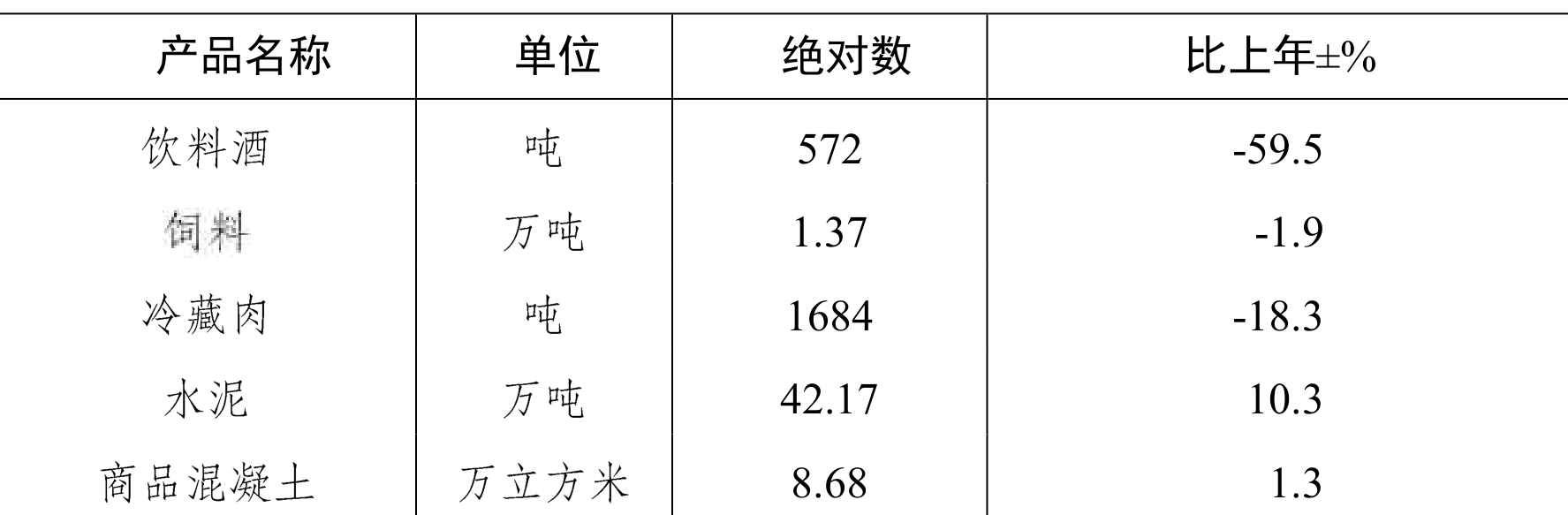 table