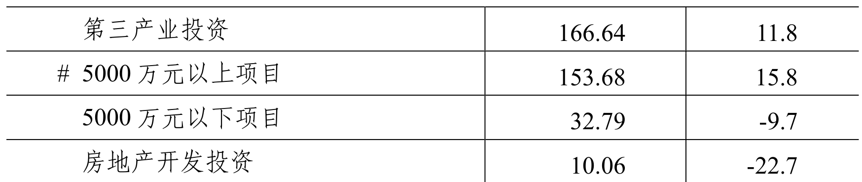 table