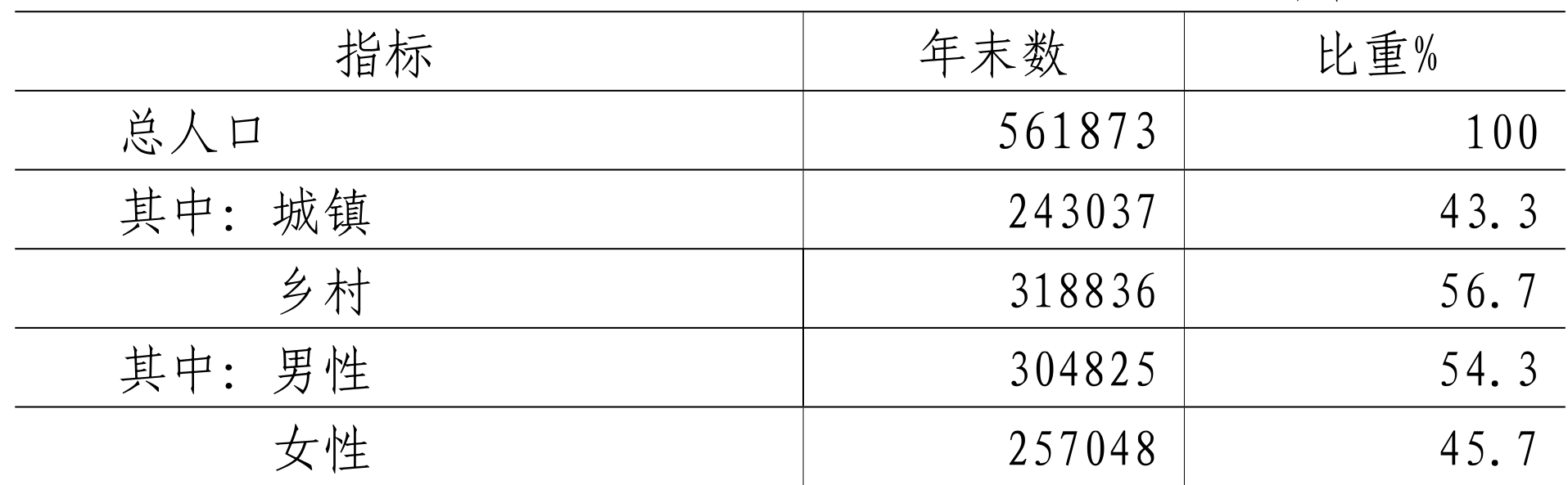 table