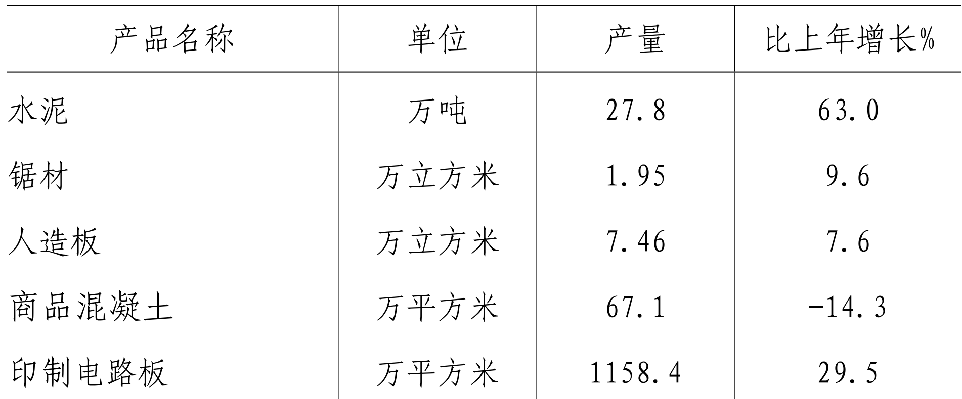 table