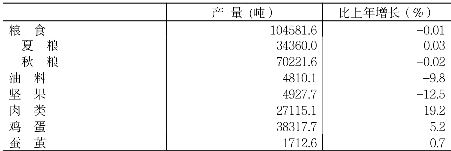table