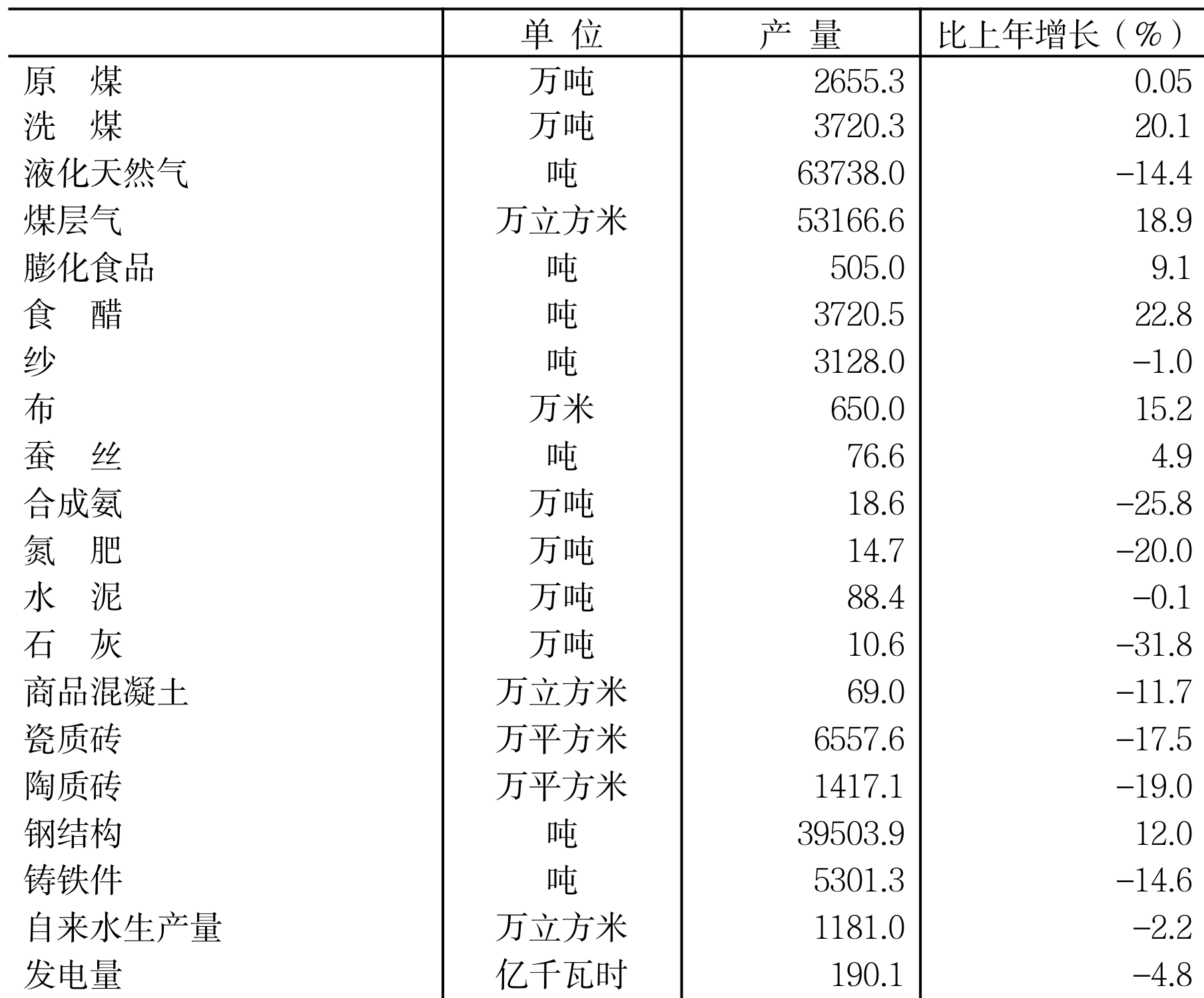 table