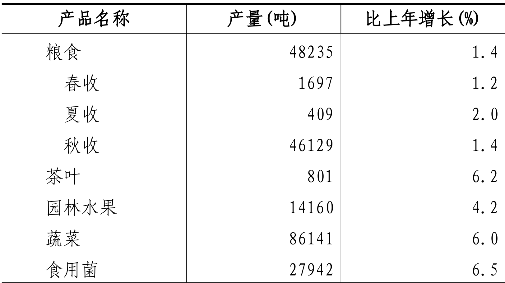 table