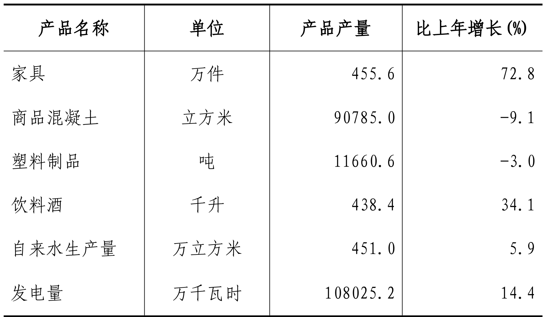 table