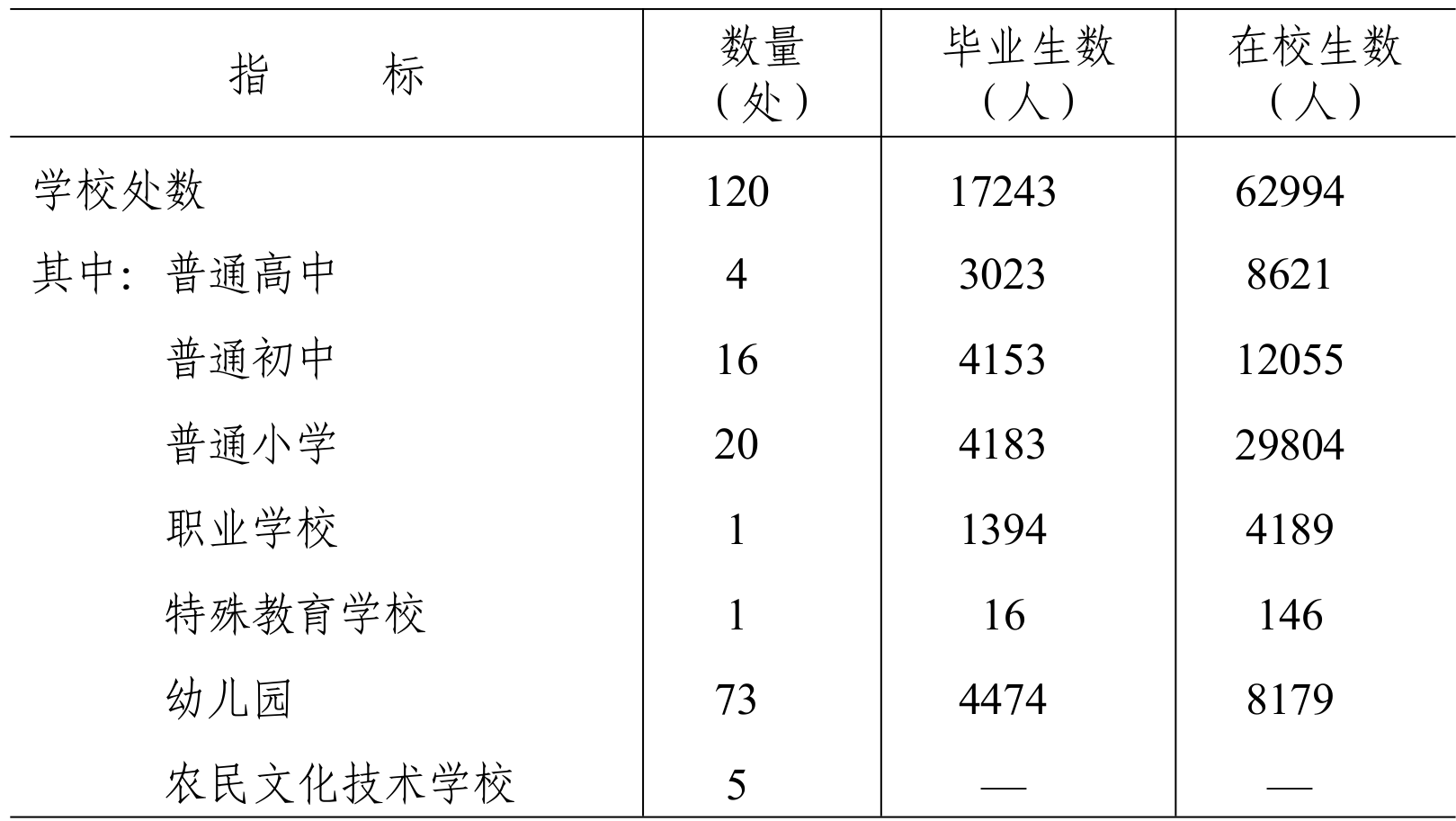 table