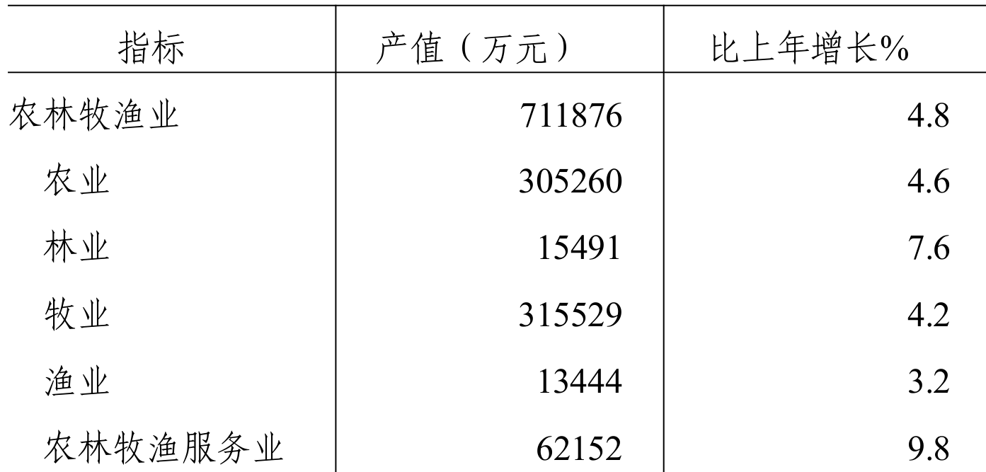 table