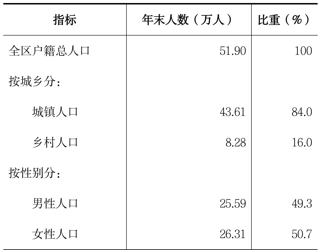 table