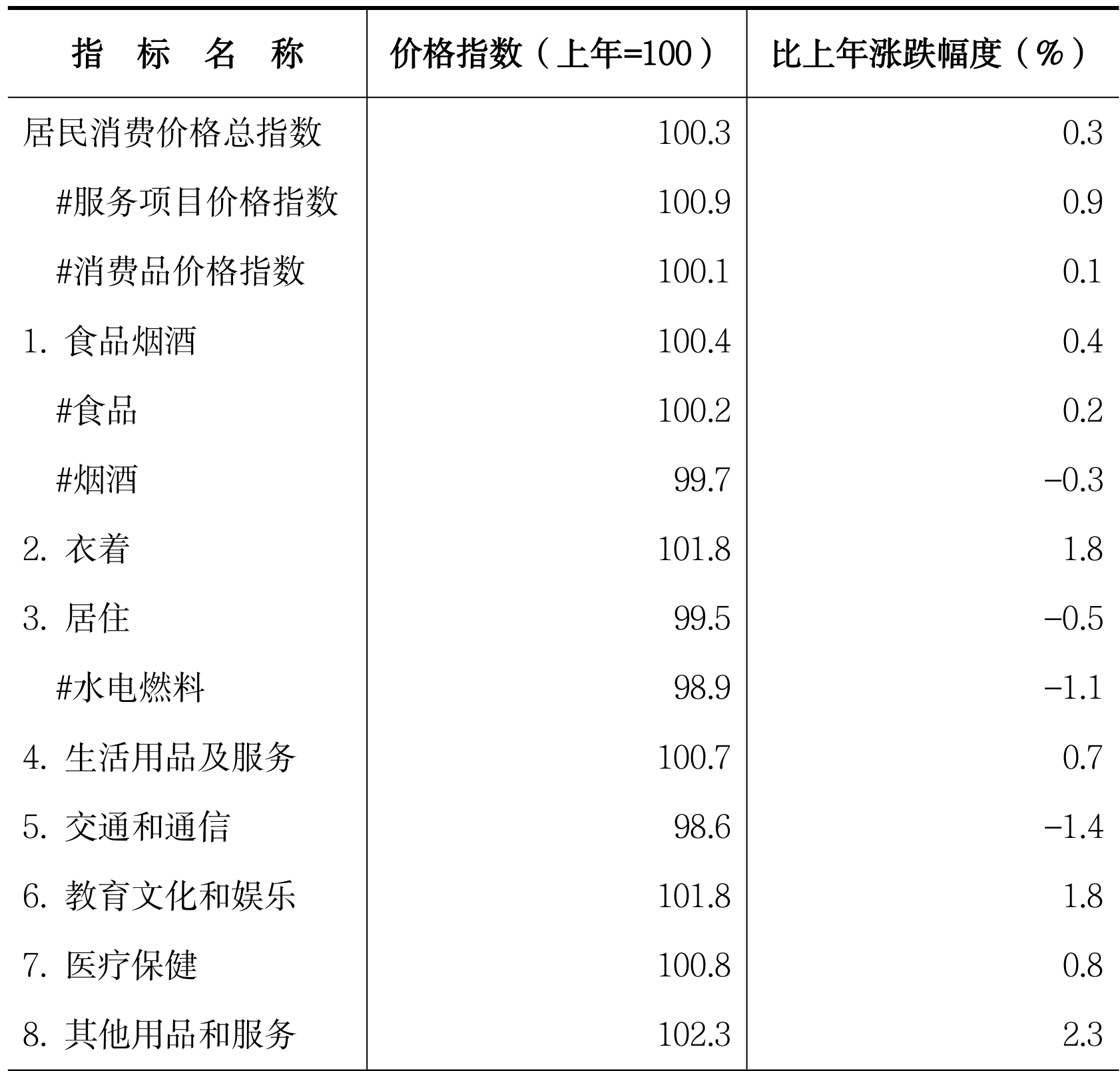 table