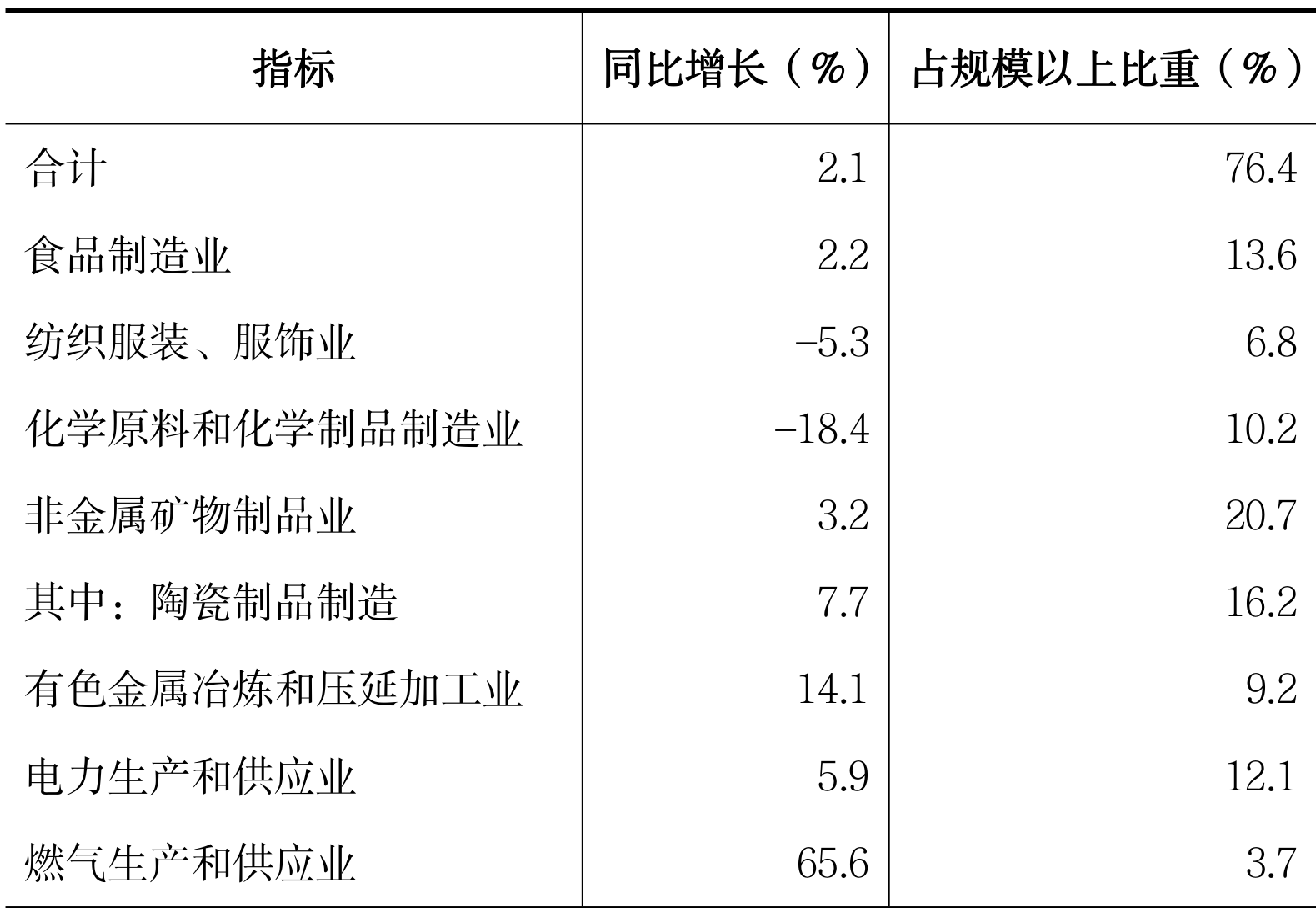 table