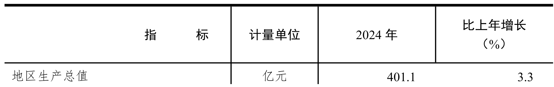 table