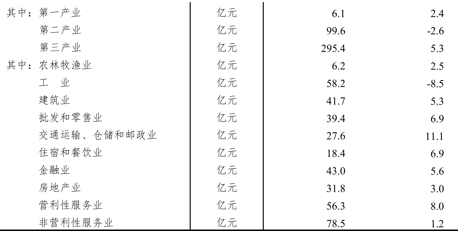 table