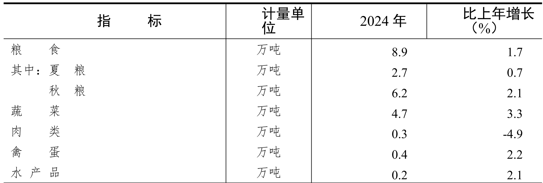 table