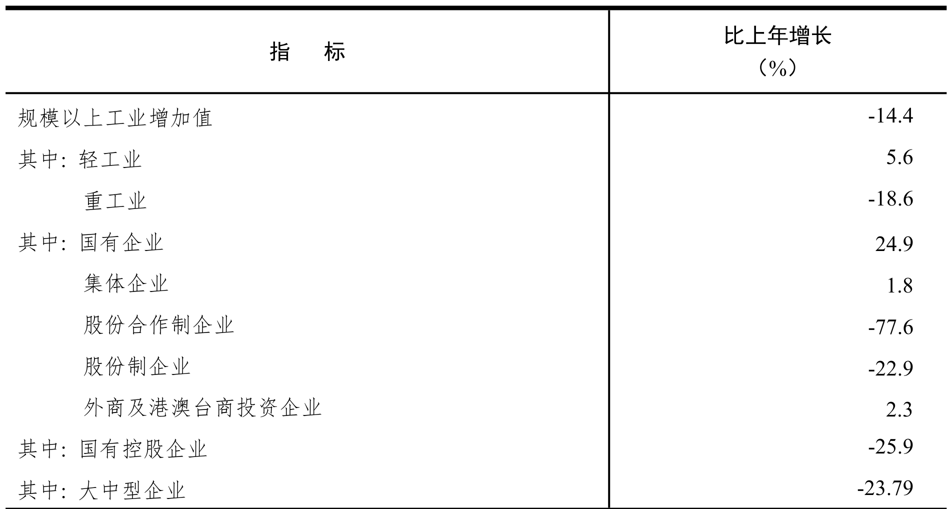 table