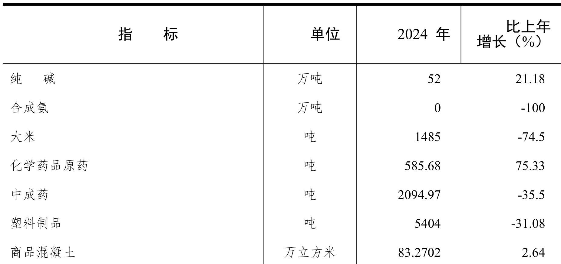 table