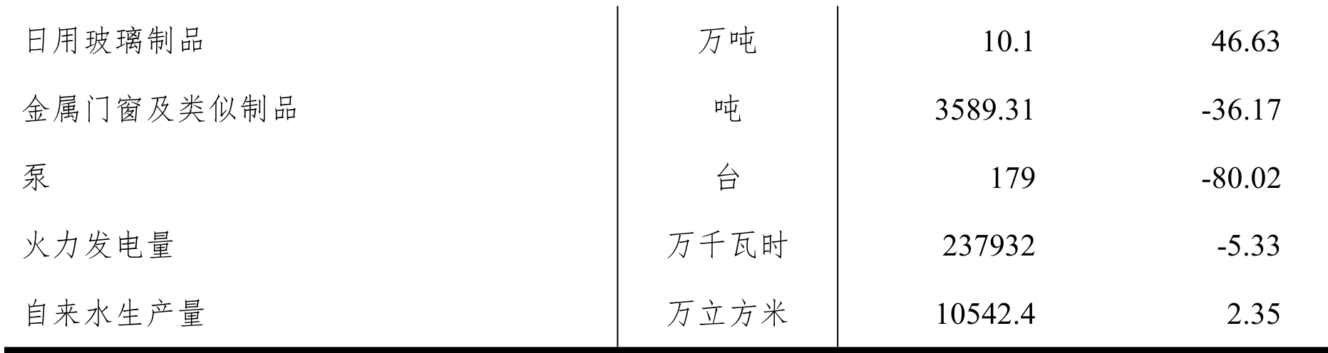 table