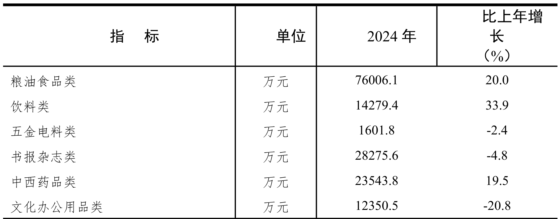 table