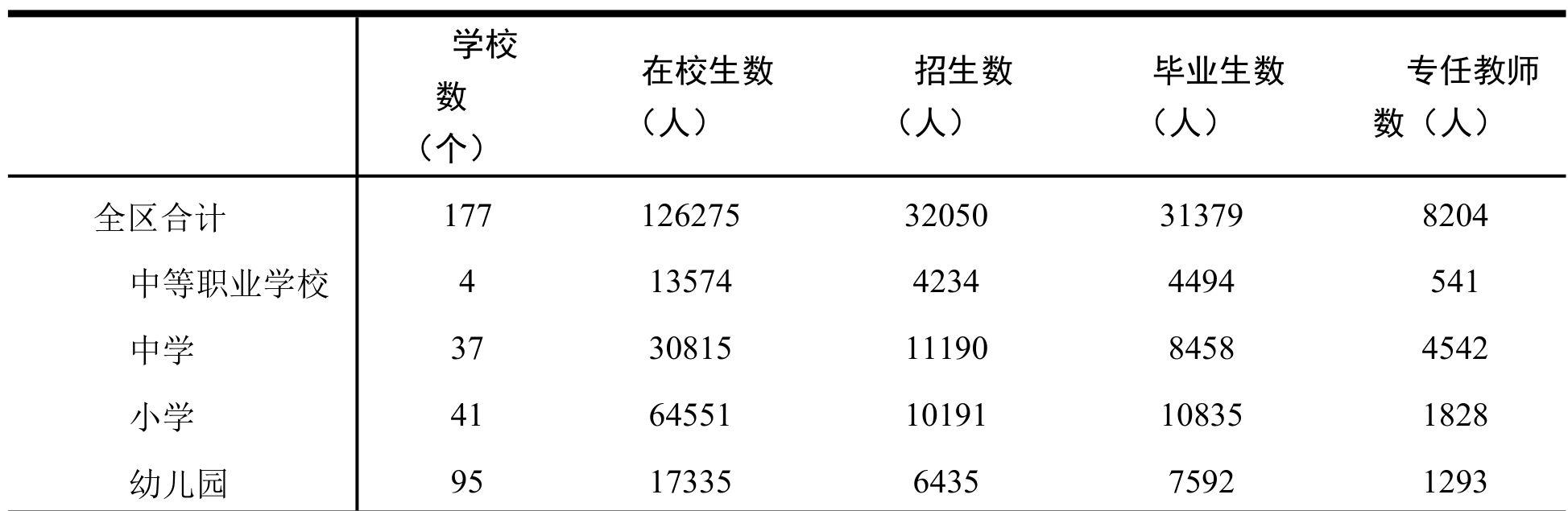 table
