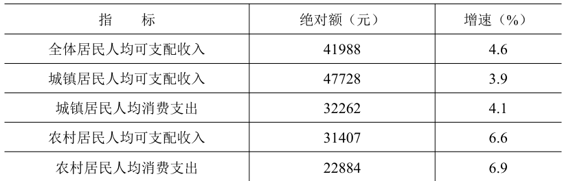 table