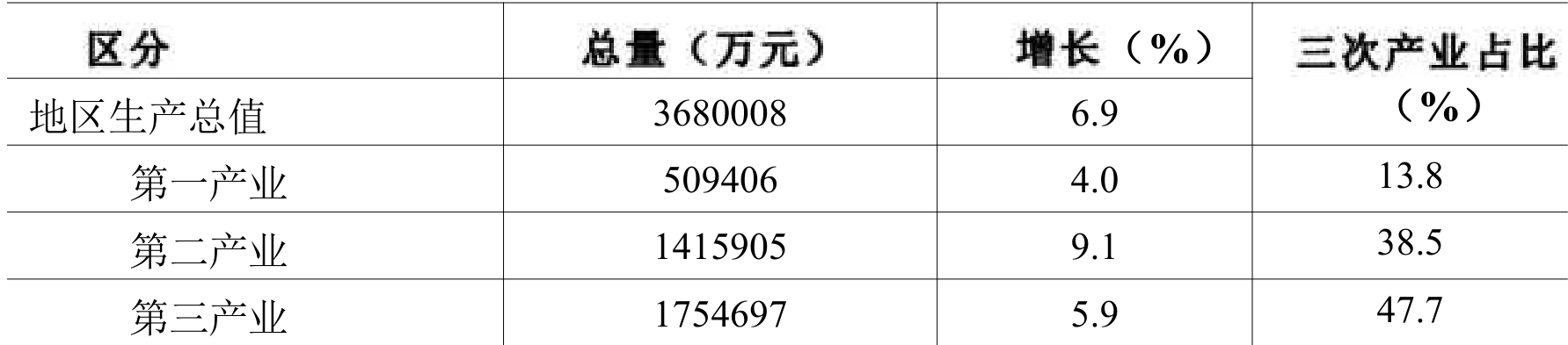 table