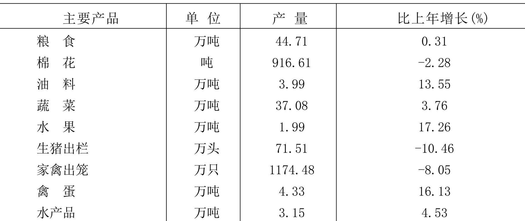 table
