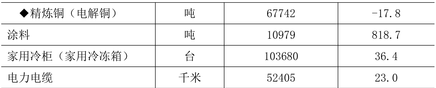 table