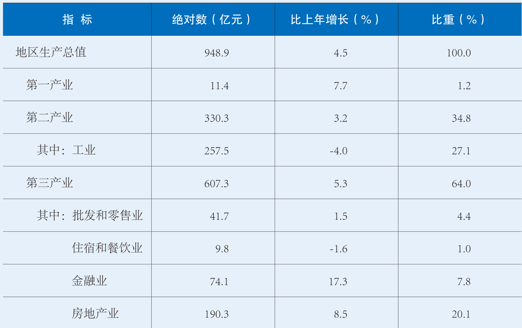table
