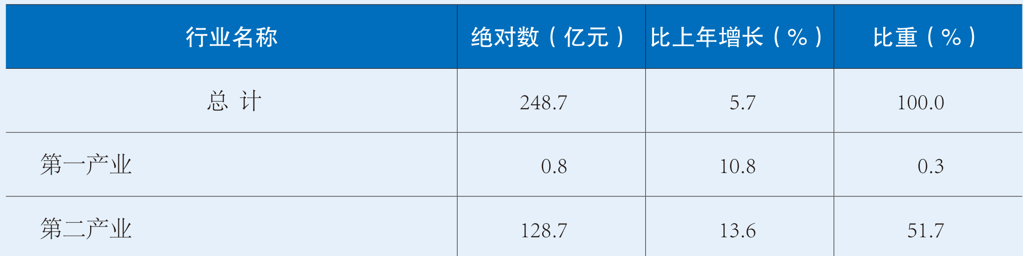 table