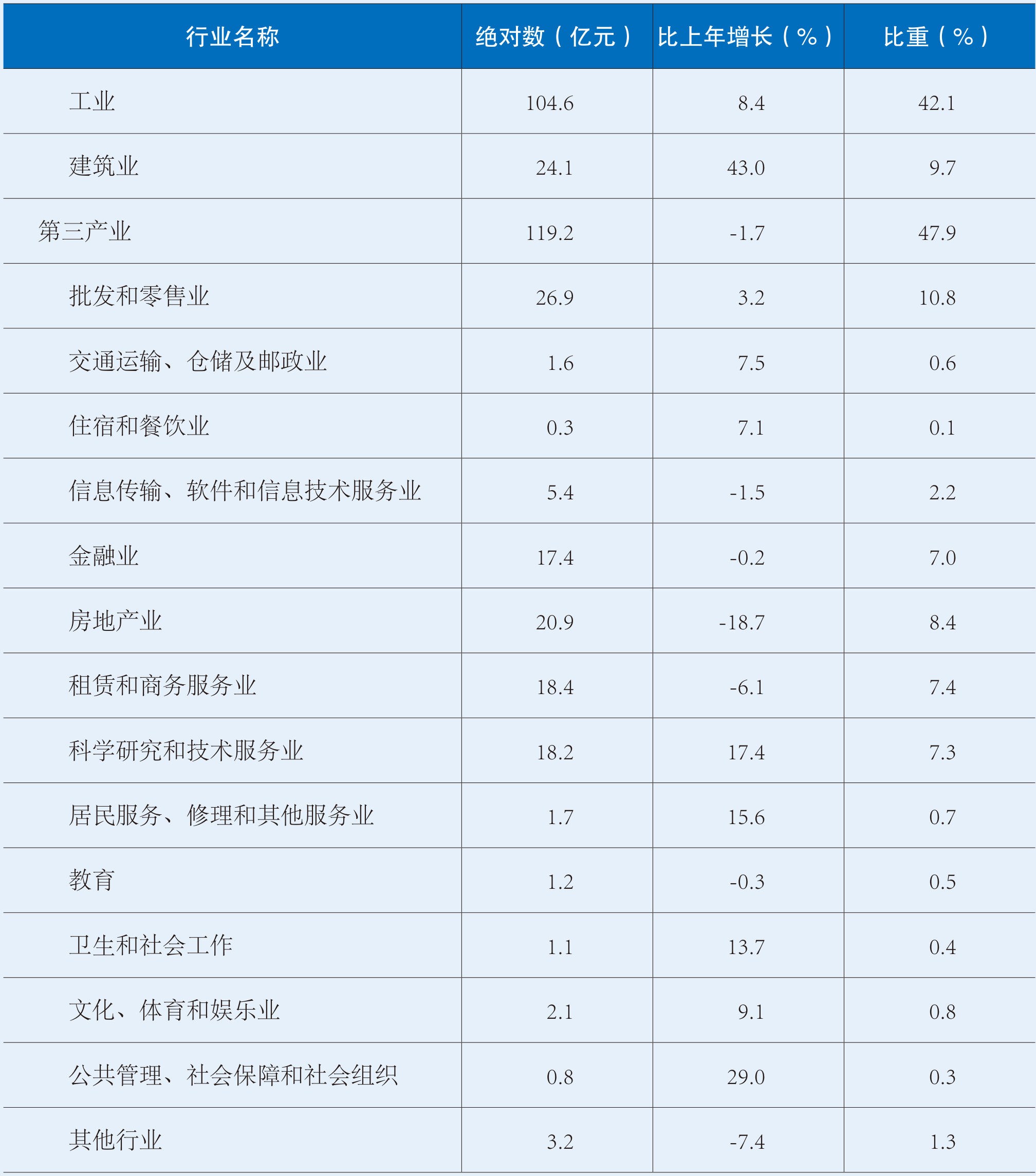 table