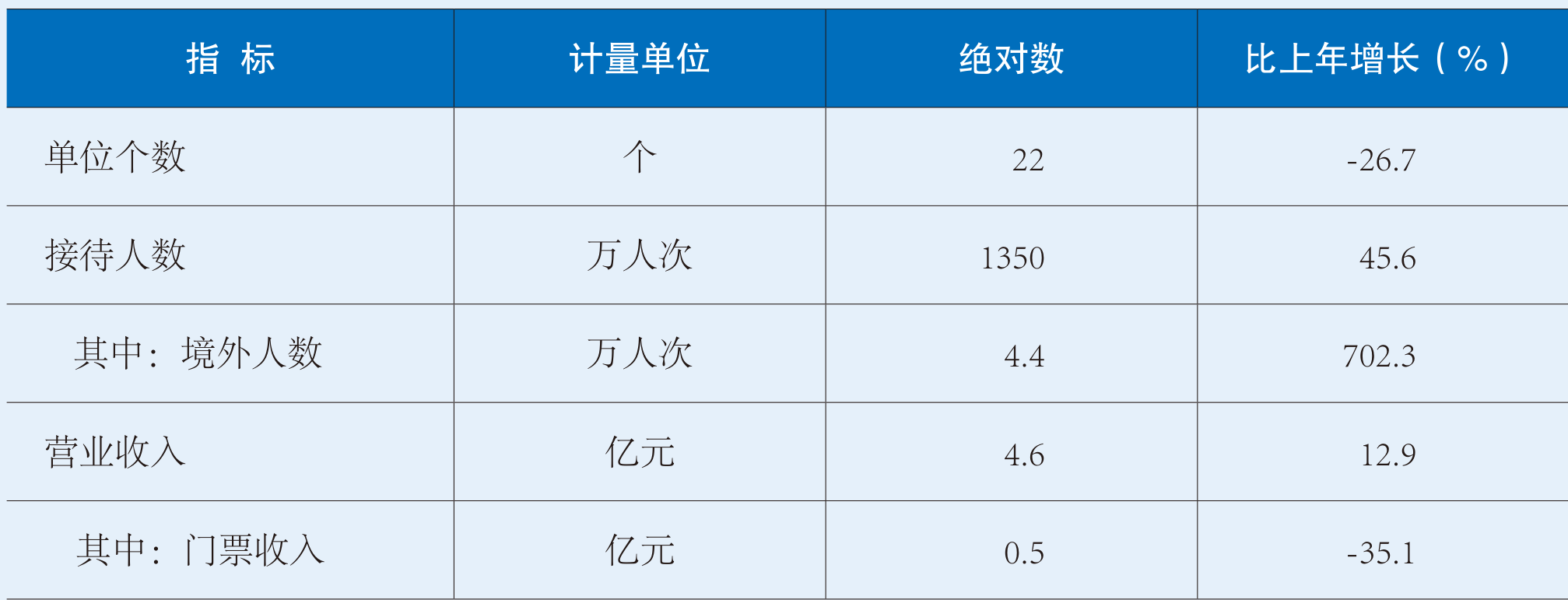 table