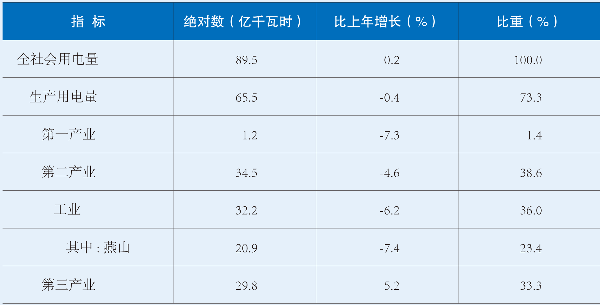 table