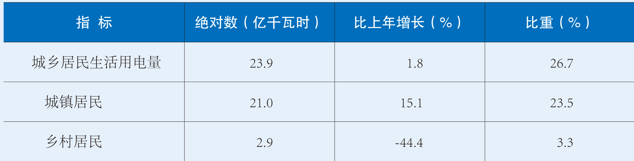 table