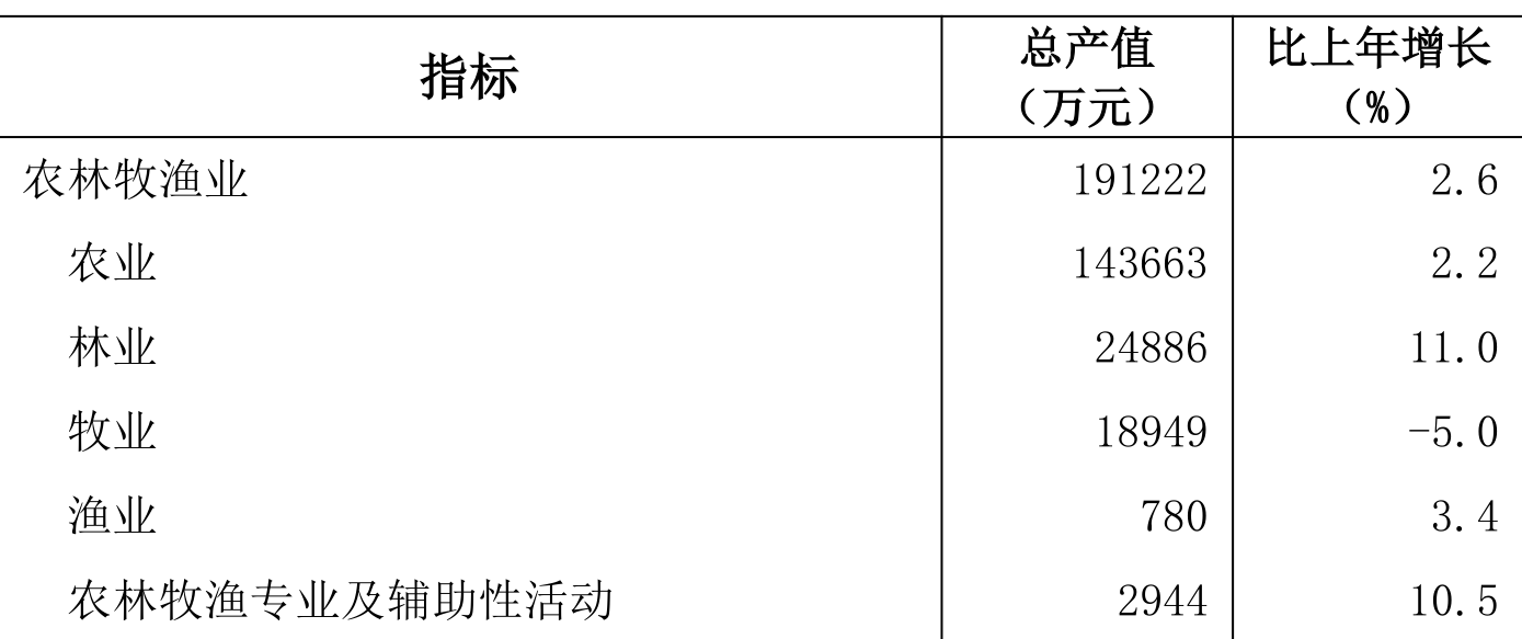 table