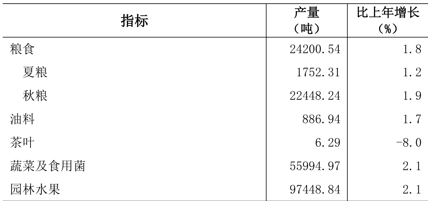 table