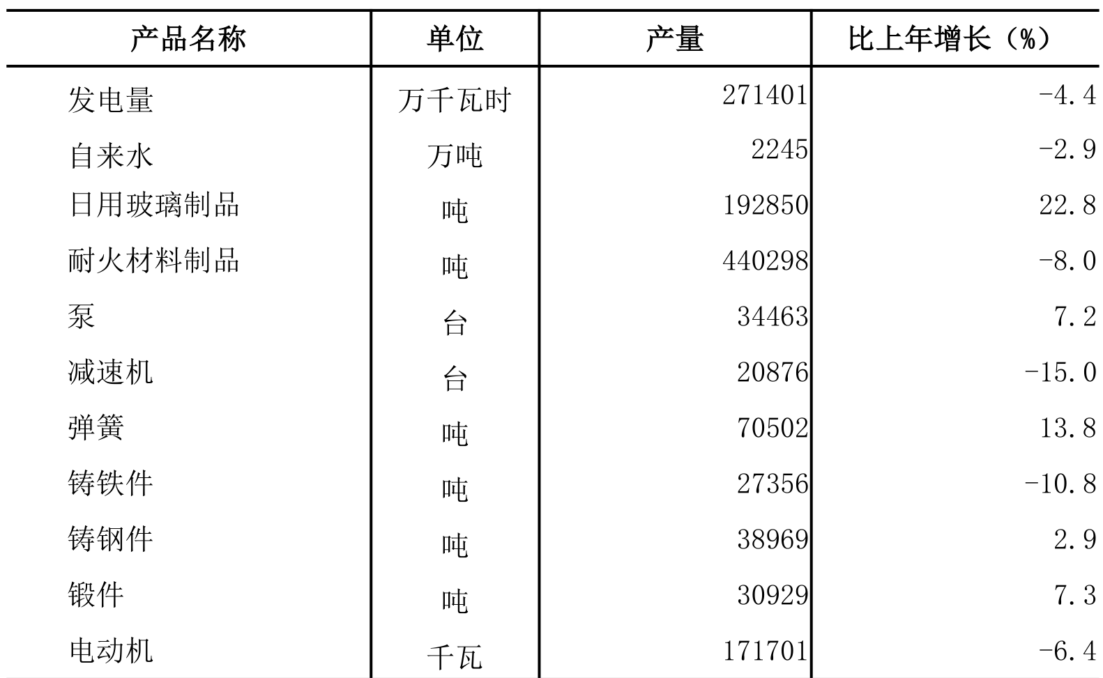 table