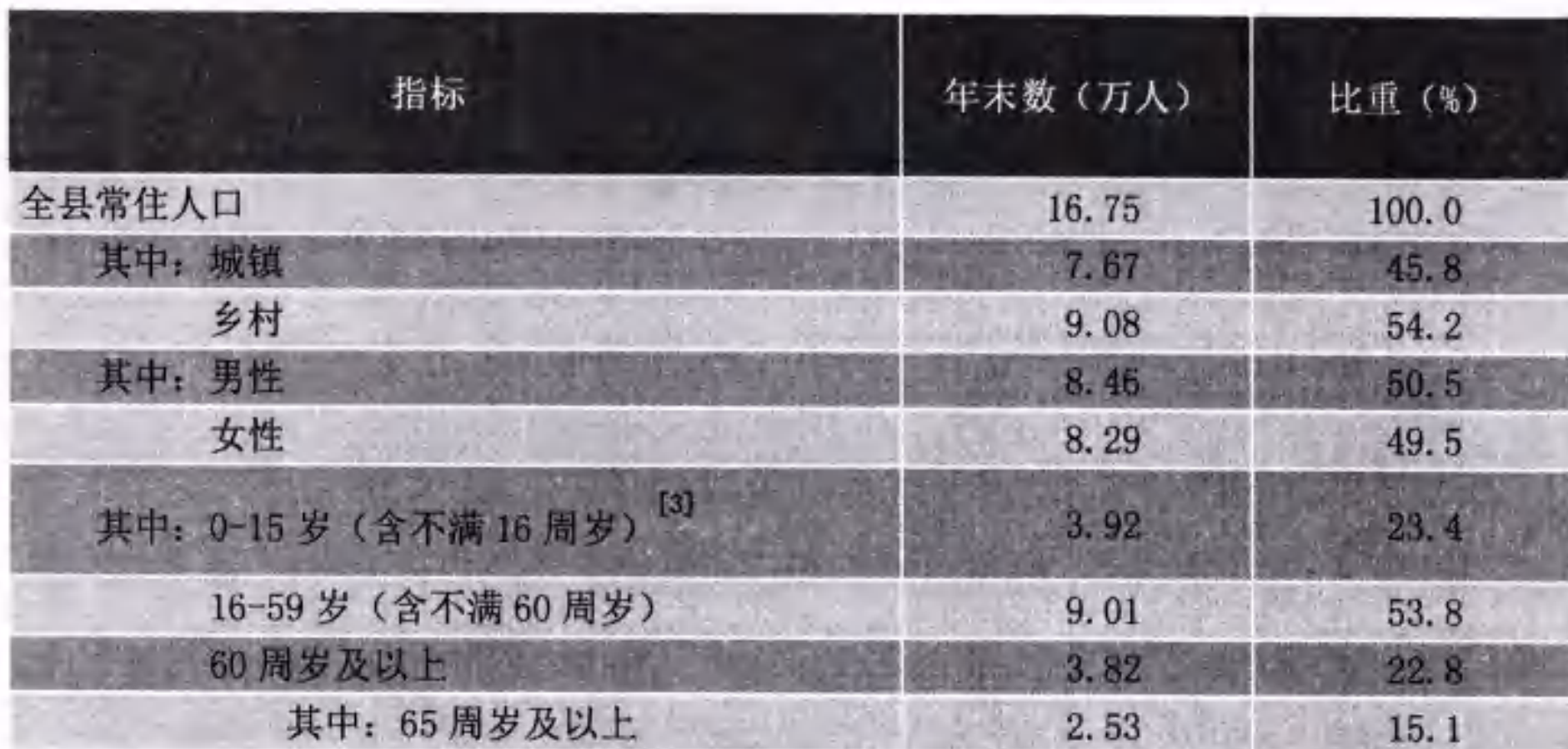 table