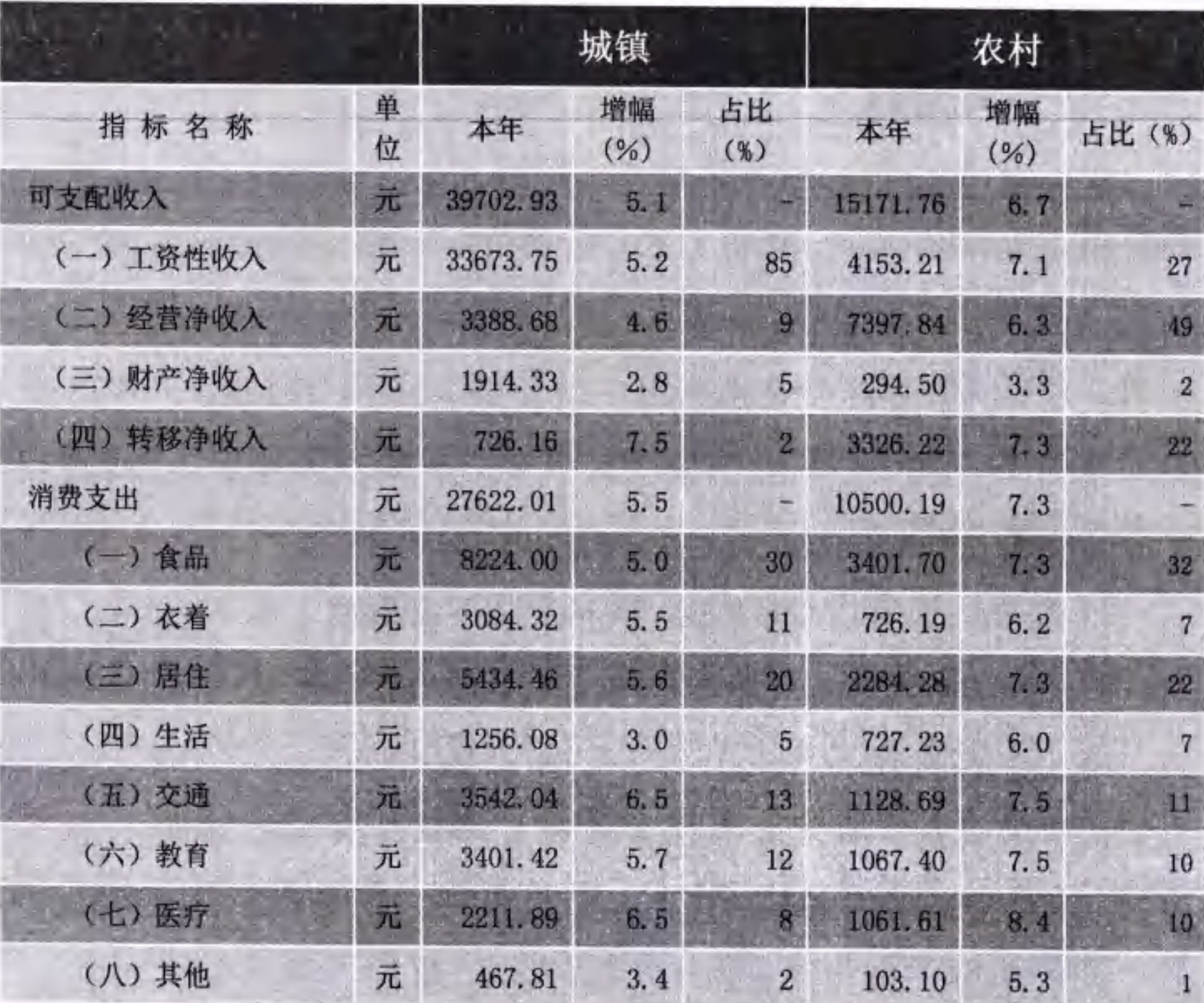 table