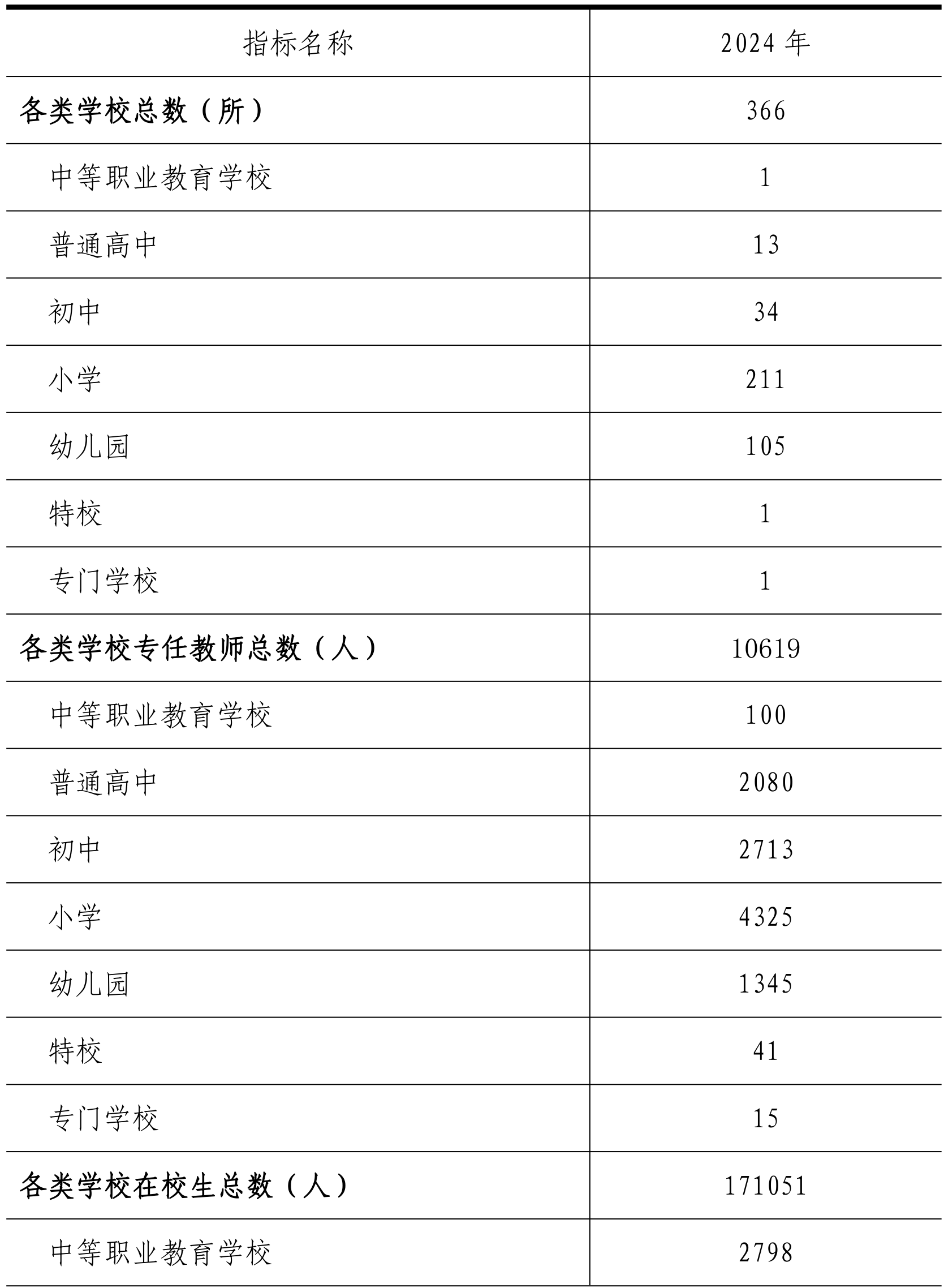 table