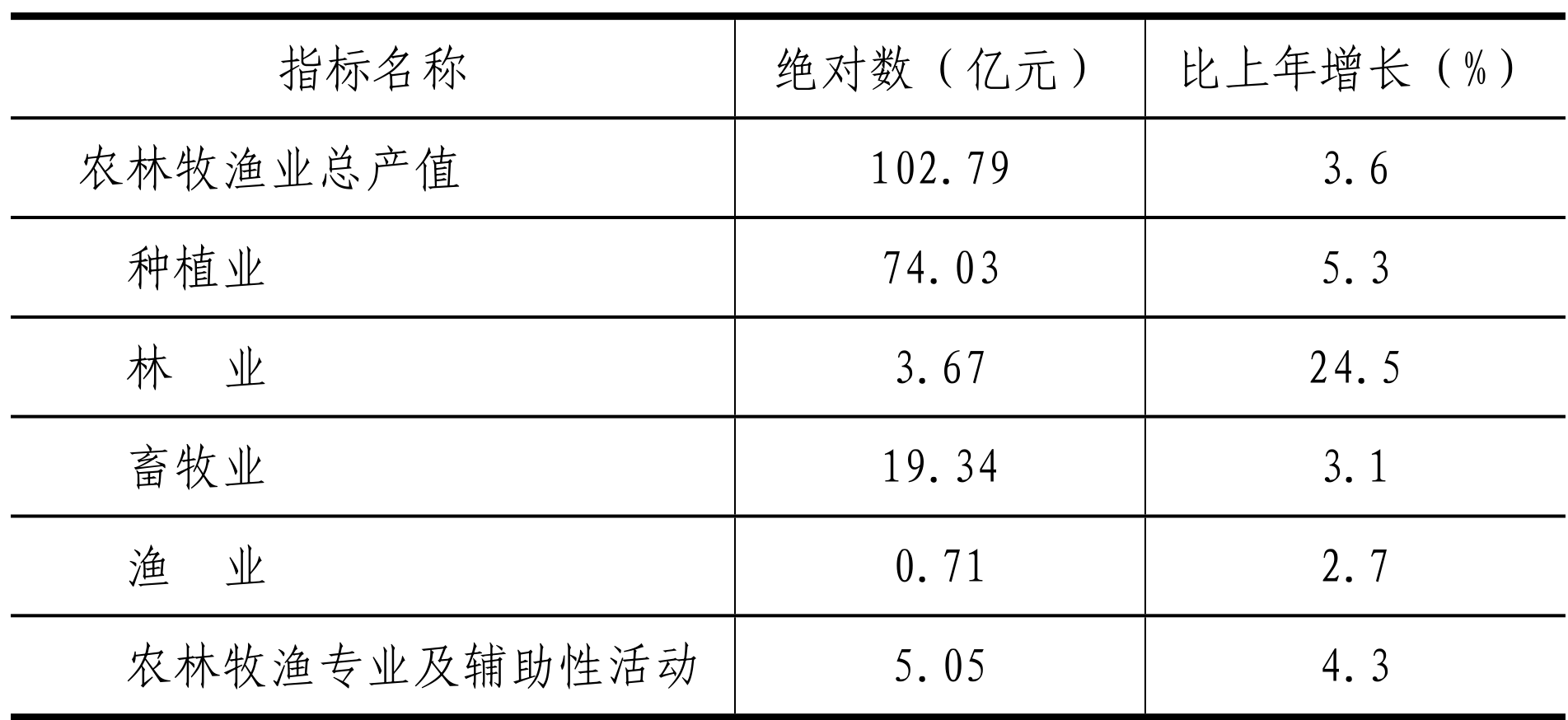 table