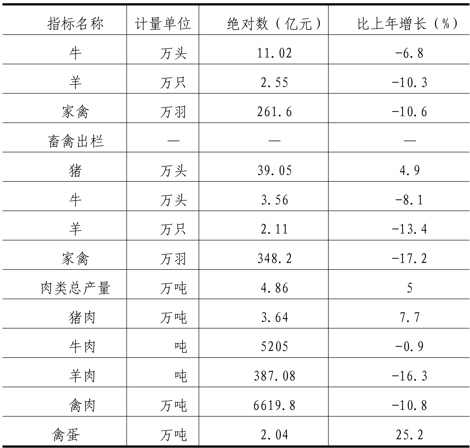 table